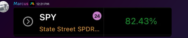 SPY +82.43%