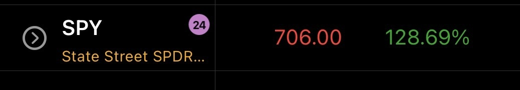 SPY 128.69%