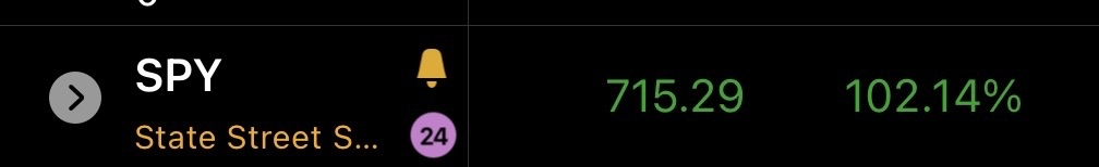 SPY 102.14%