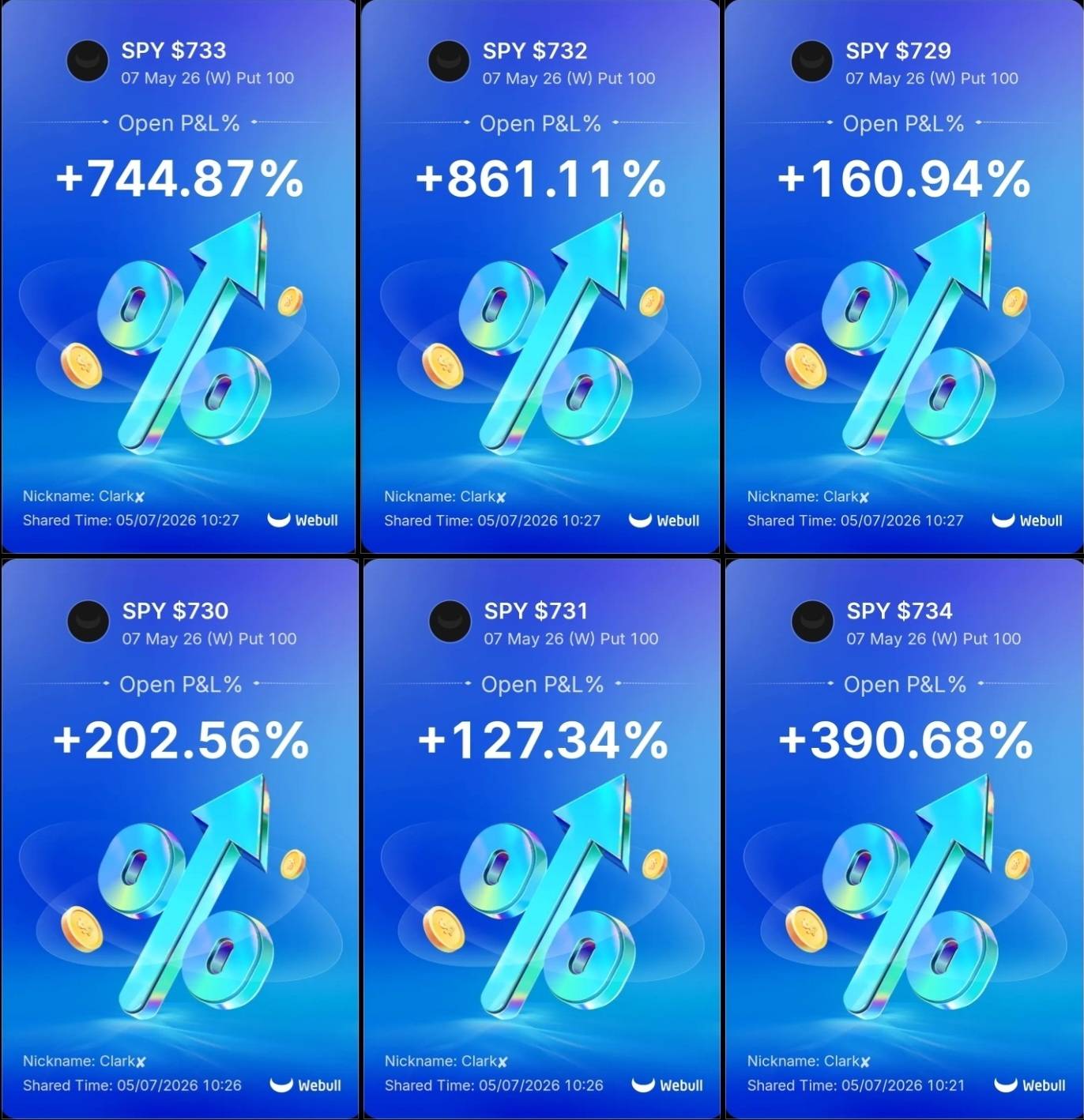 SPY trade results